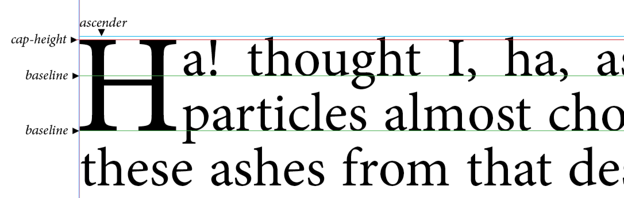 How a two-line drop cap aligns with its adjoining paragraph